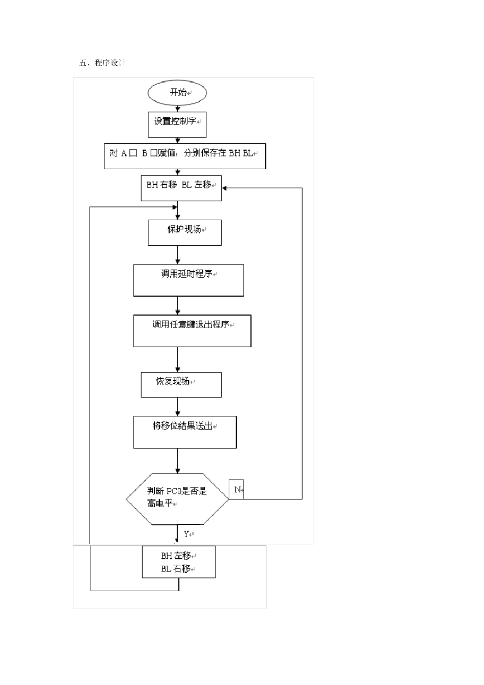 微机原理流水灯的设计报告_第3页