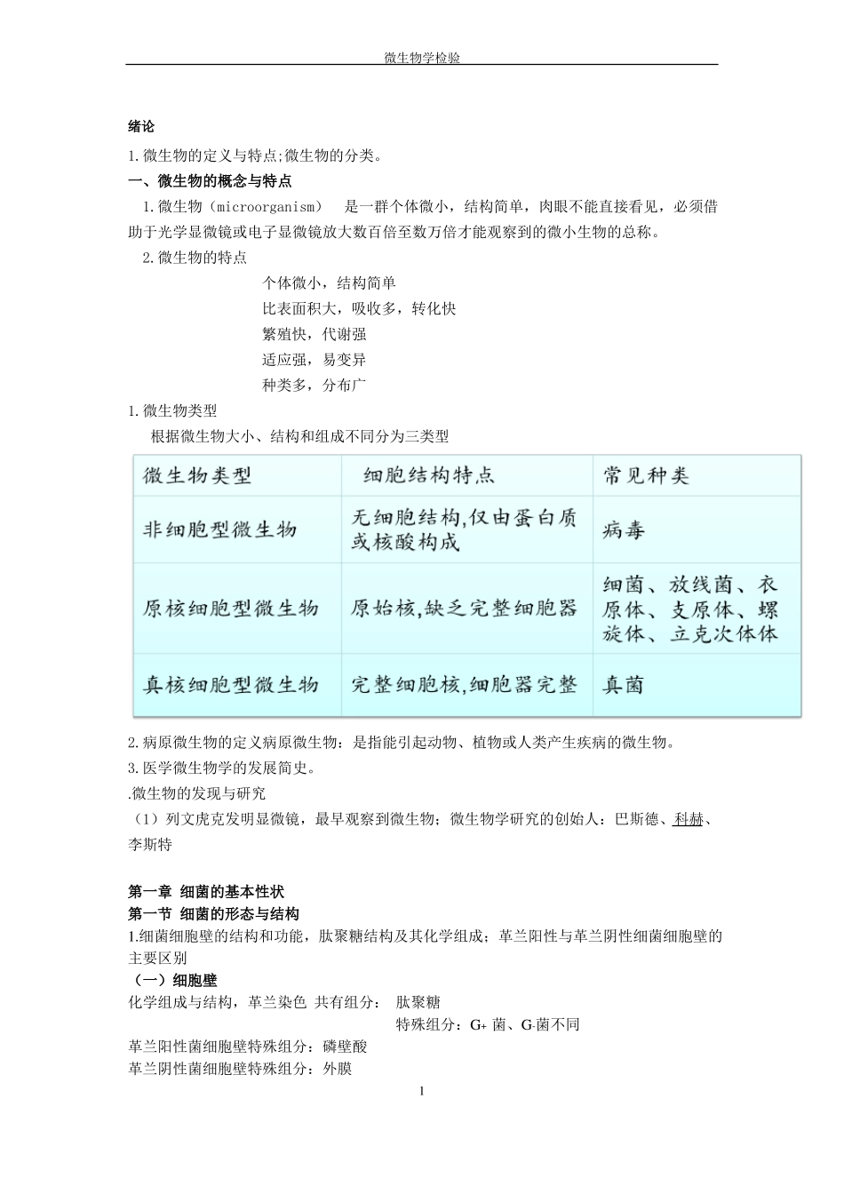 微生物学检验重点知识总结_第1页