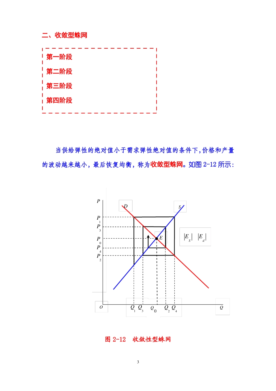 微观经济学：原理与模型第02章供求理论第03节蛛网理论_第3页