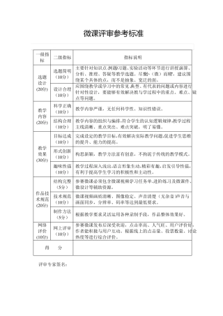 微课评审参考标准