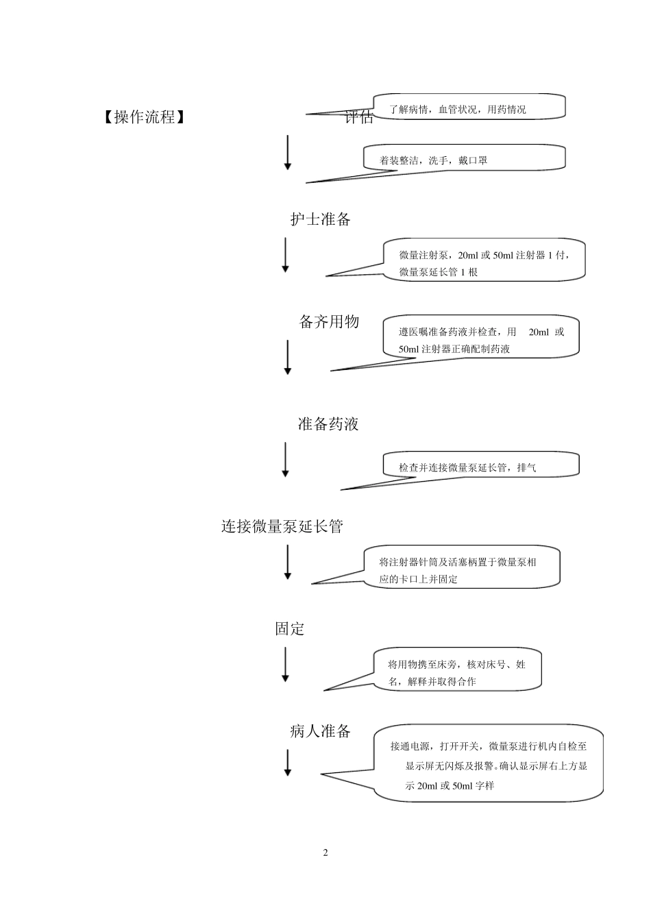 微量注射泵的操作规程1_第2页