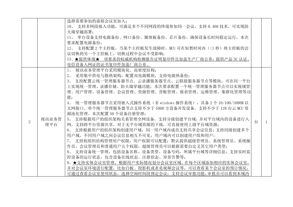 德州公安局合成作战视频指挥系统项目采购清单及技术参数_第2页