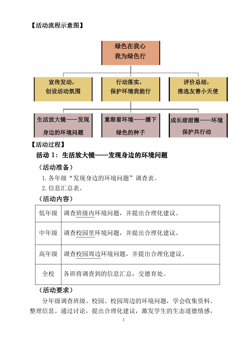 德善品格课程——友善_第2页