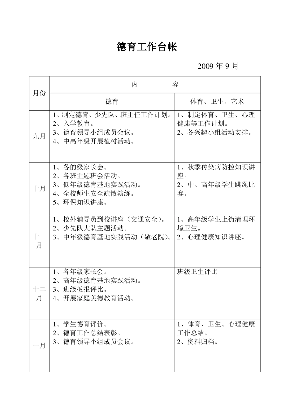 德育工作台帐_第3页