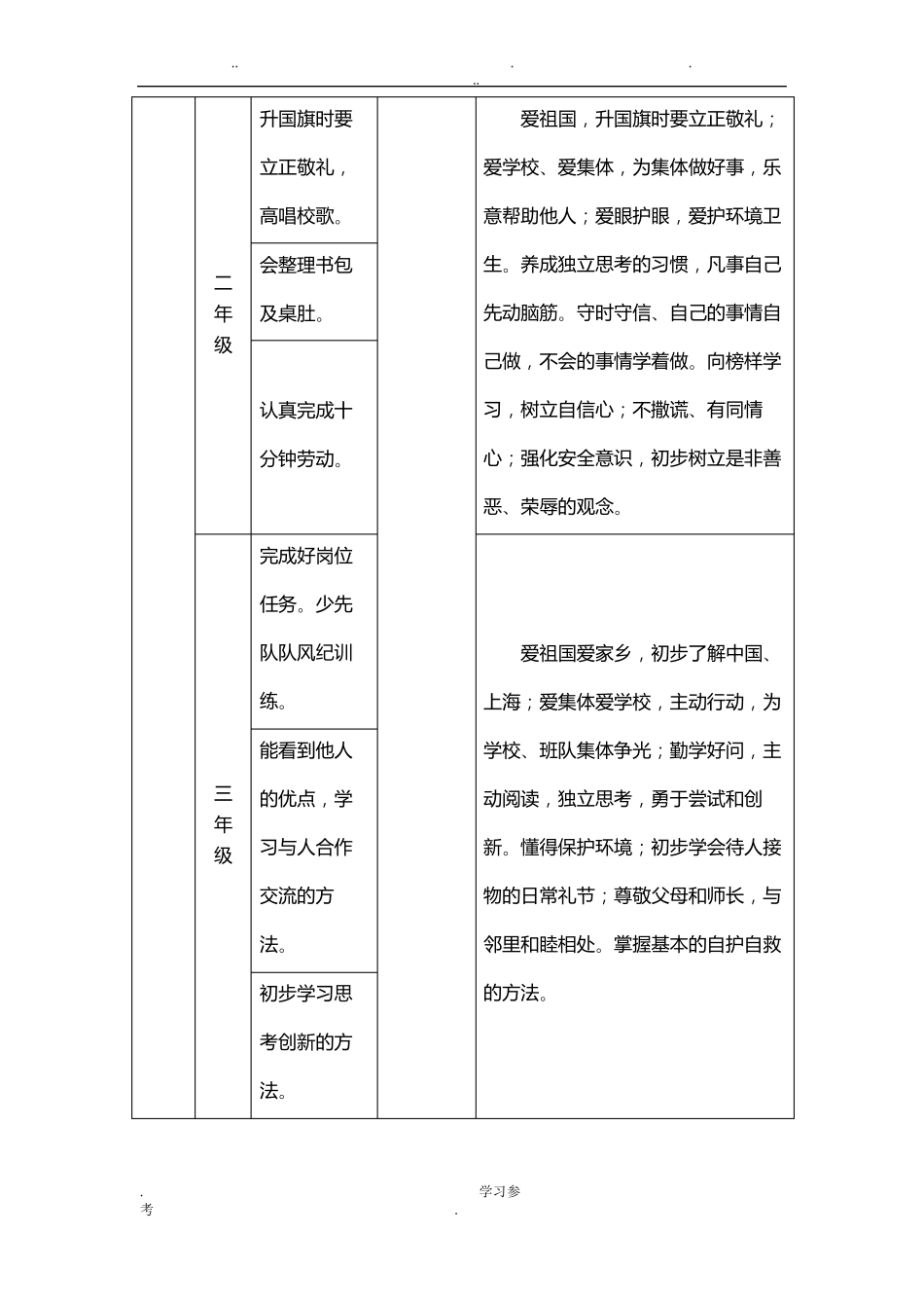 德育课程设置方案_第3页
