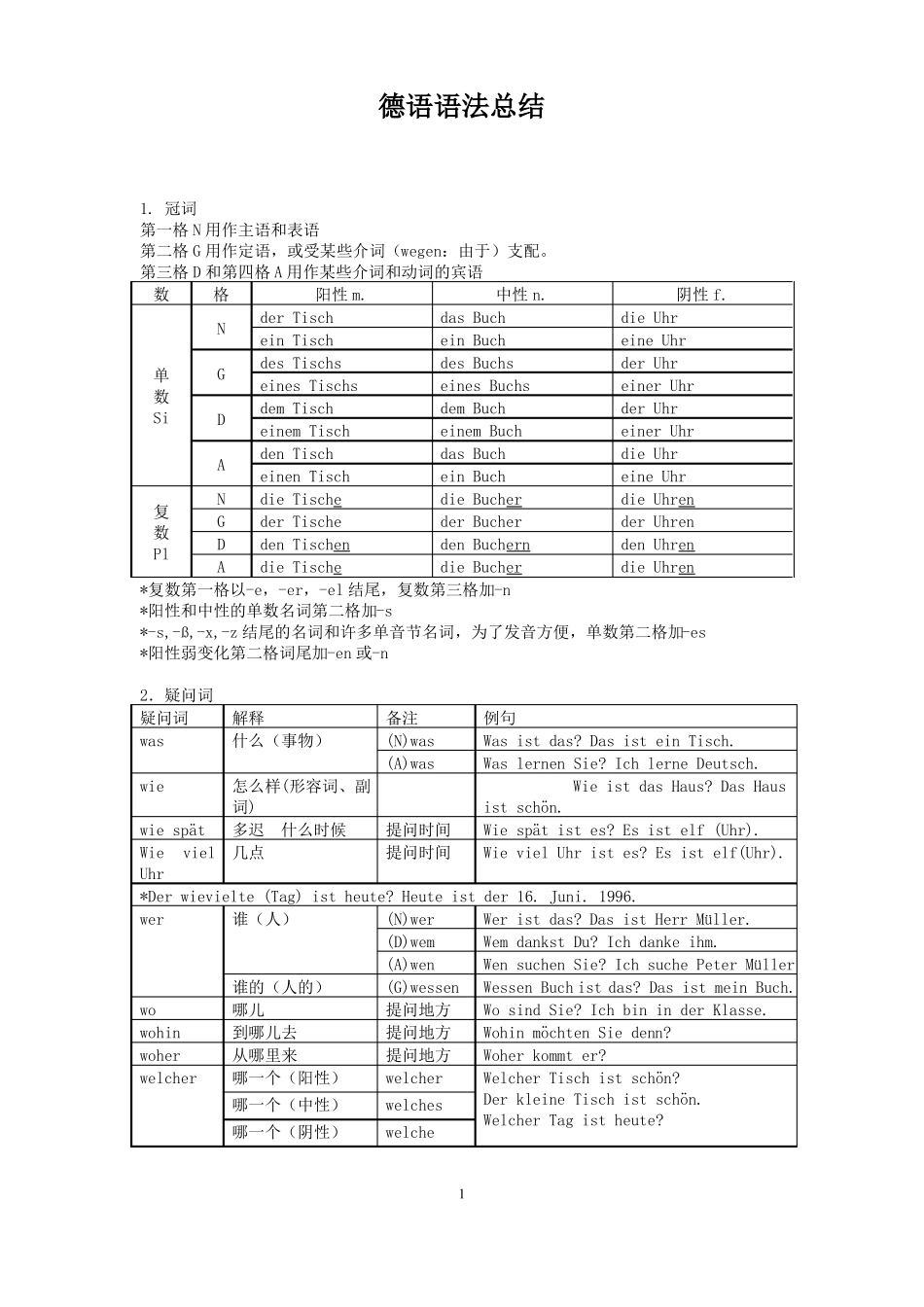 德语语法简介汇总_第1页