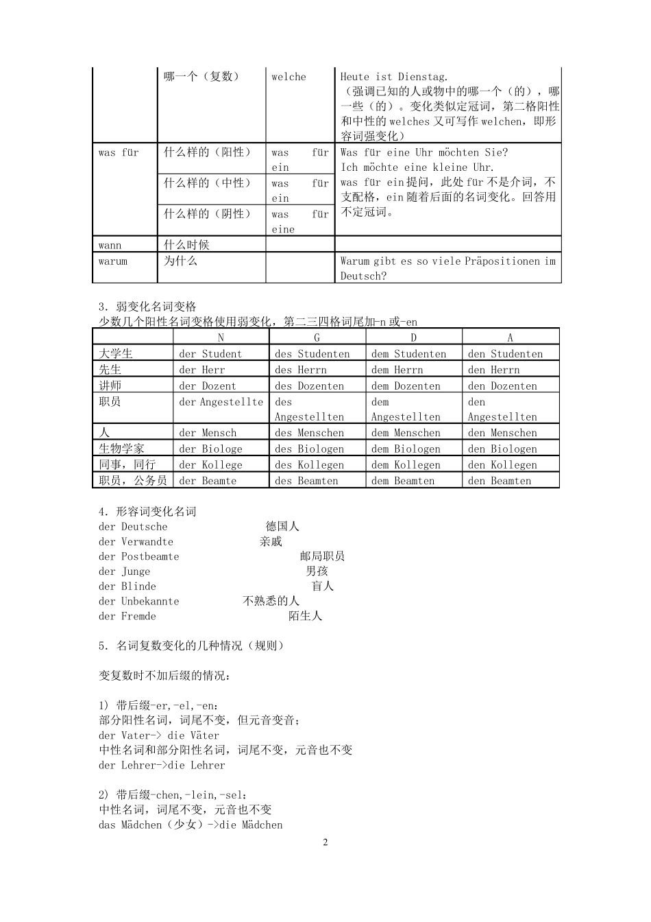 德语语法简介汇总_第2页