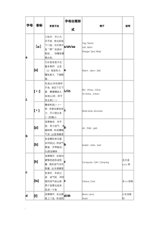 德语音标发音大全