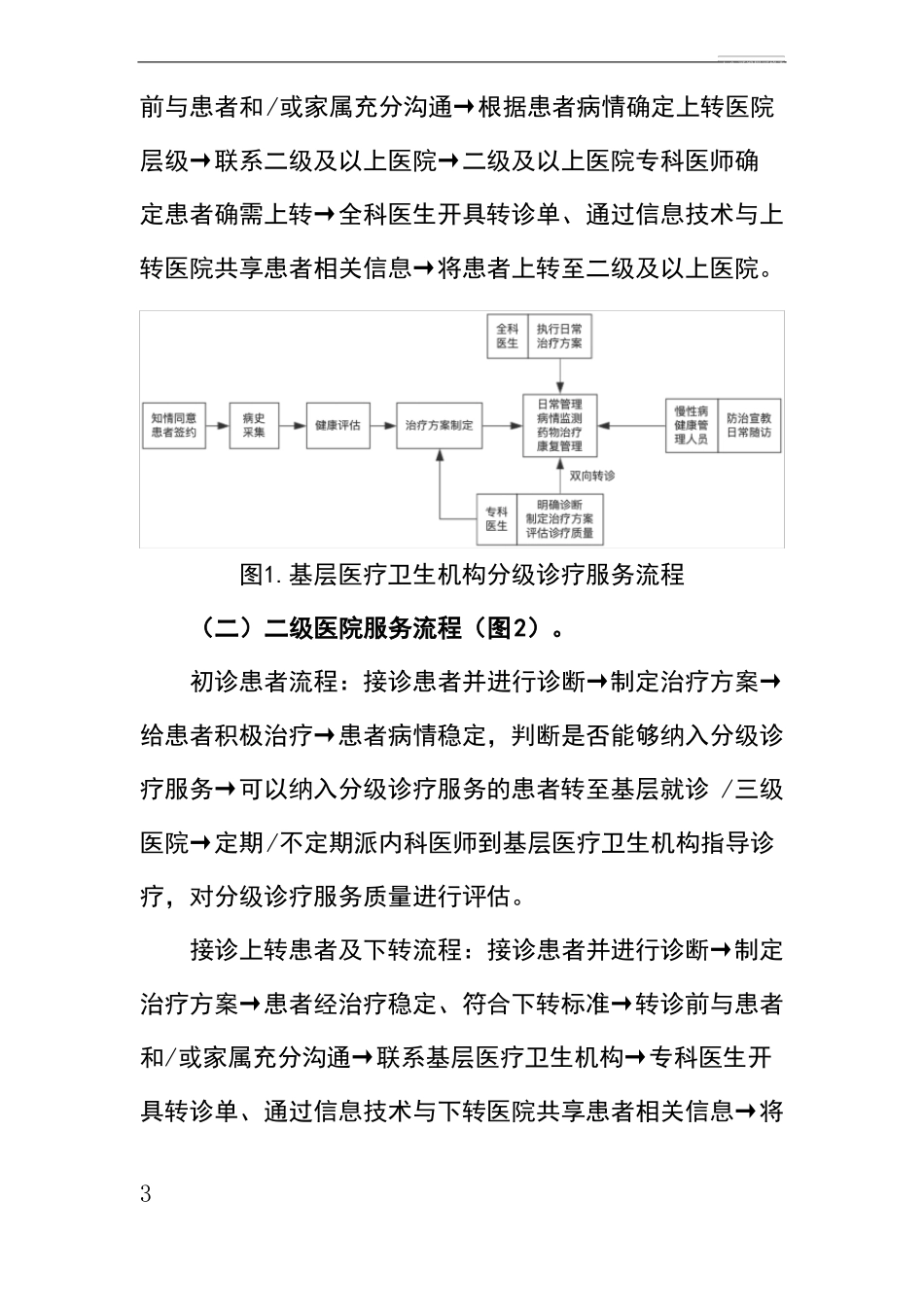 心房颤动分级诊疗技术方案_第3页