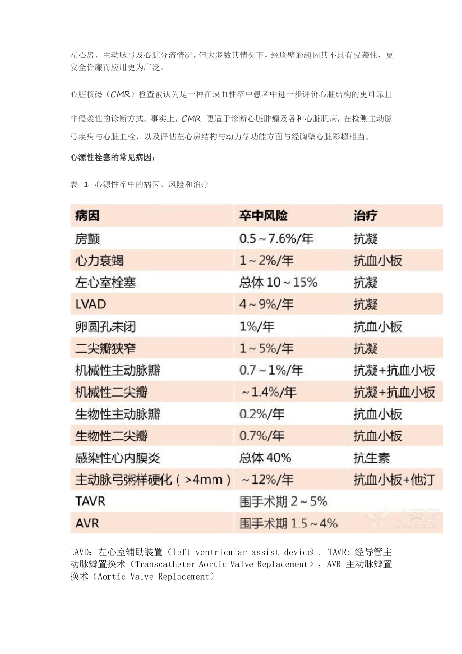 心源性脑栓塞_第3页
