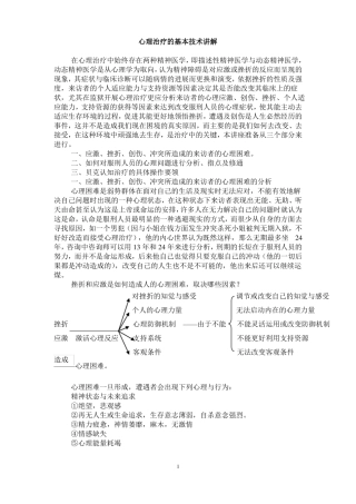心理治疗基本技术讲解方案