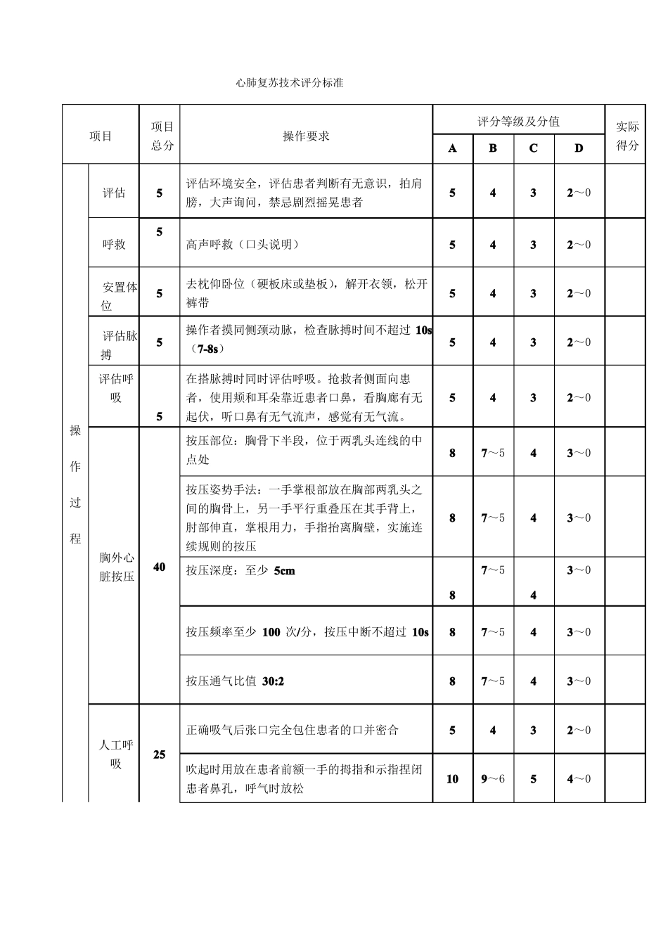 心肺复苏技术评分标准_第1页