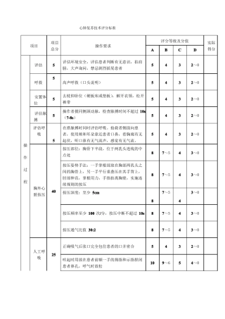 心肺复苏技术评分标准