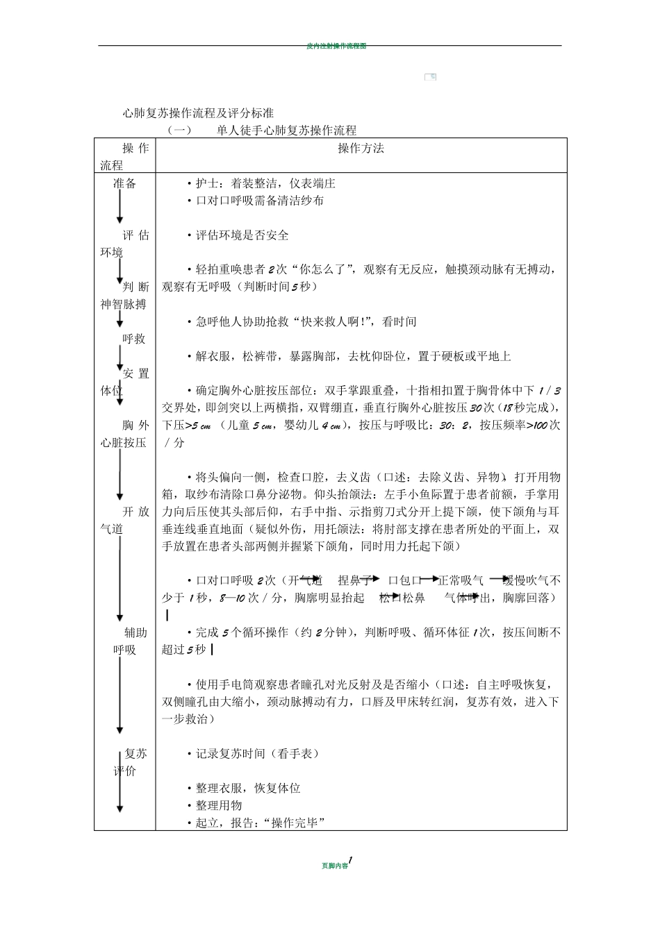 心肺复苏操作流程及评分标准_第1页