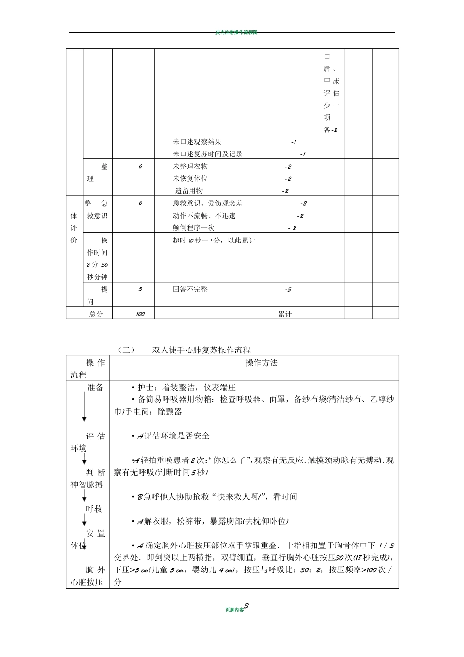 心肺复苏操作流程及评分标准_第3页