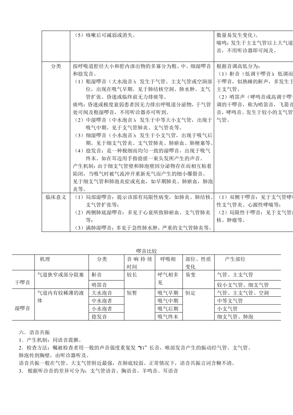 心脏及肺部听诊_第3页