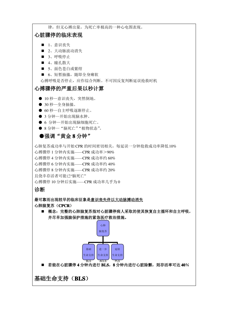 心脏骤停与心肺脑复苏_第2页