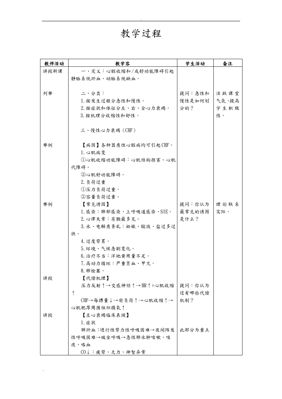 心血管内科心内科_见习教案心力衰竭_第2页
