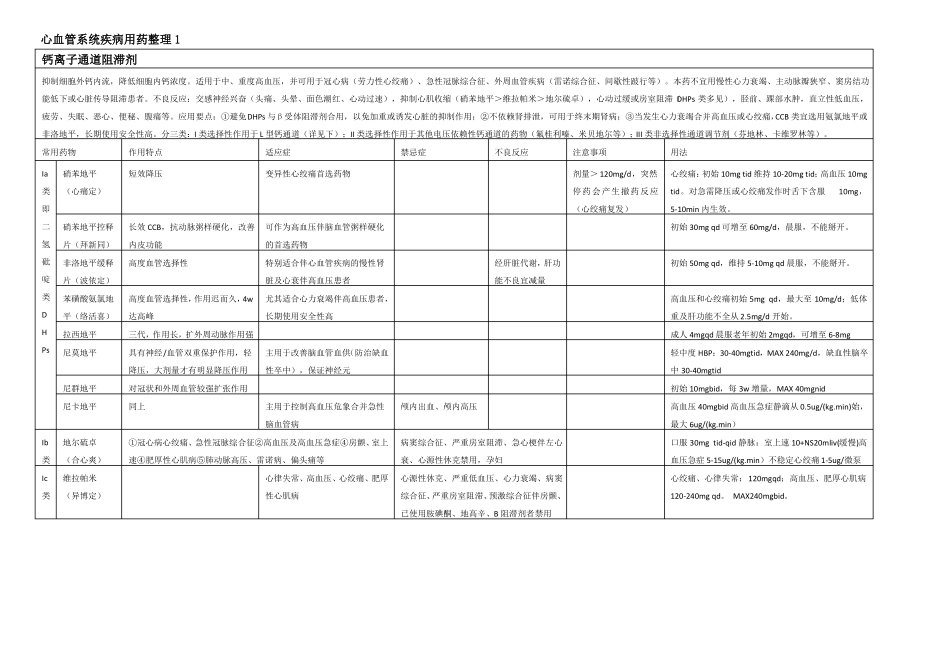 心血管系统疾病用药列表整理_第1页