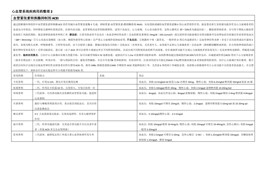 心血管系统疾病用药列表整理_第2页