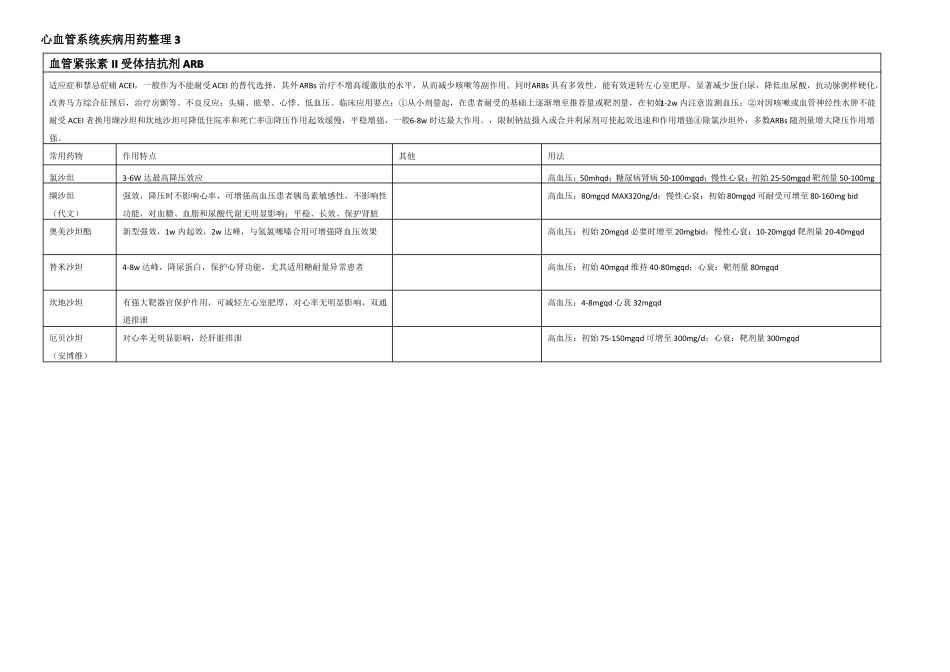 心血管系统疾病用药列表整理_第3页