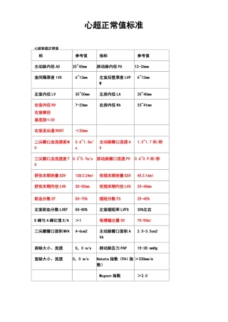 心超正常值--临床实用