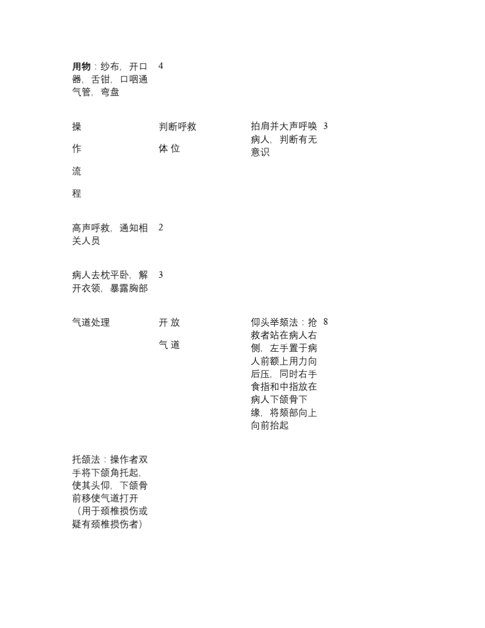 心跳呼吸骤停应急预案处理流程_图文精_第3页