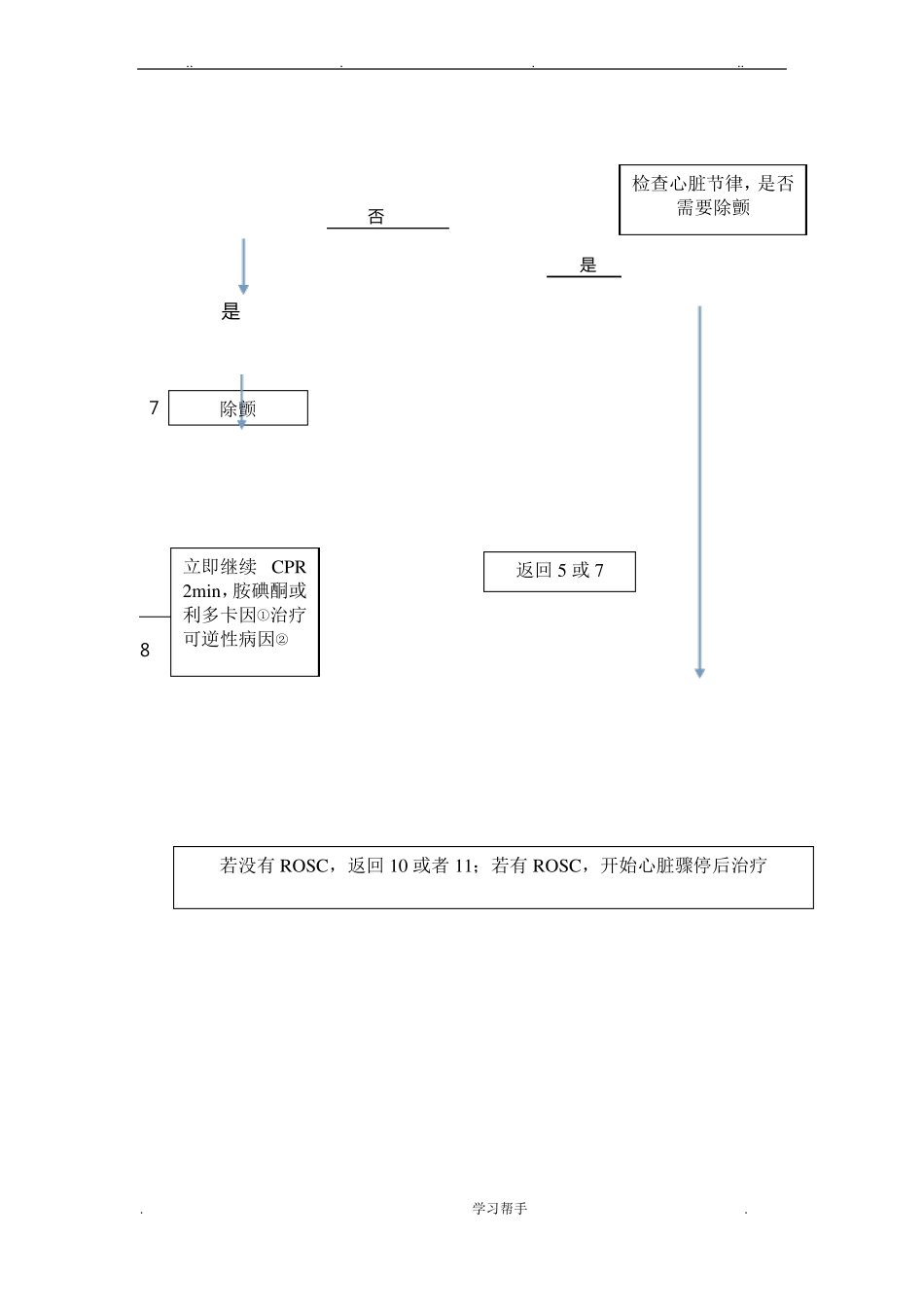 心跳呼吸骤停抢救流程图_第3页