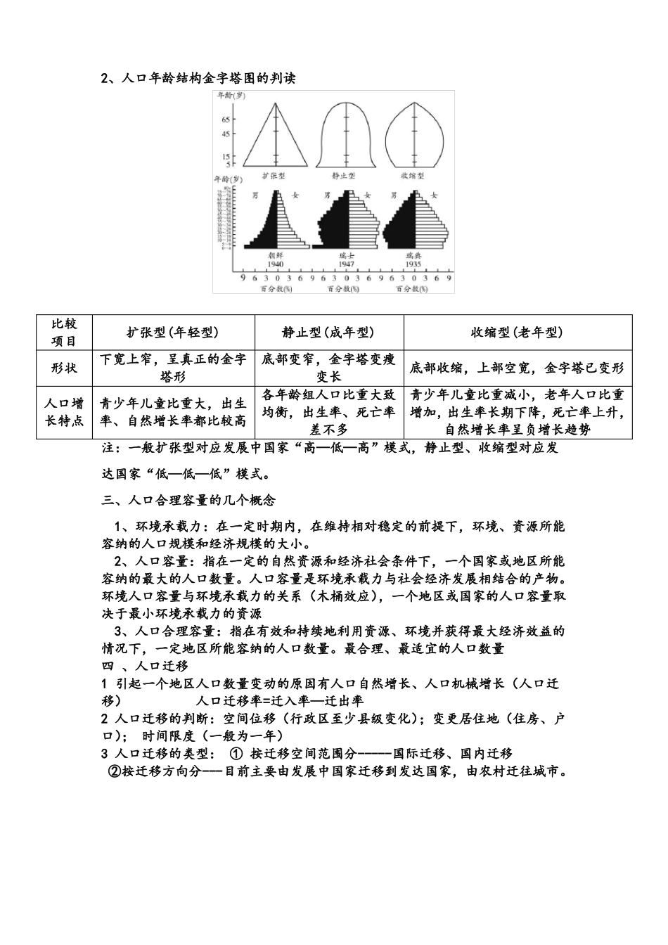 必修2必背知识点_第2页