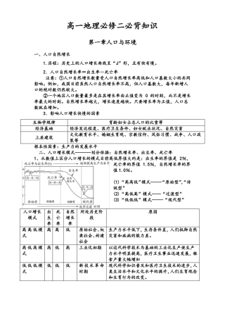 必修2必背知识点