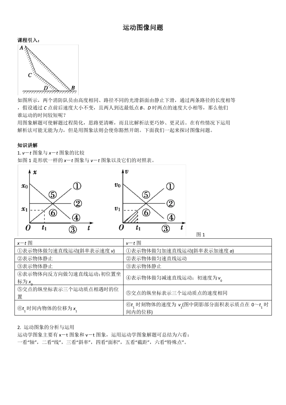 必修一：运动图像专练带答案_第1页