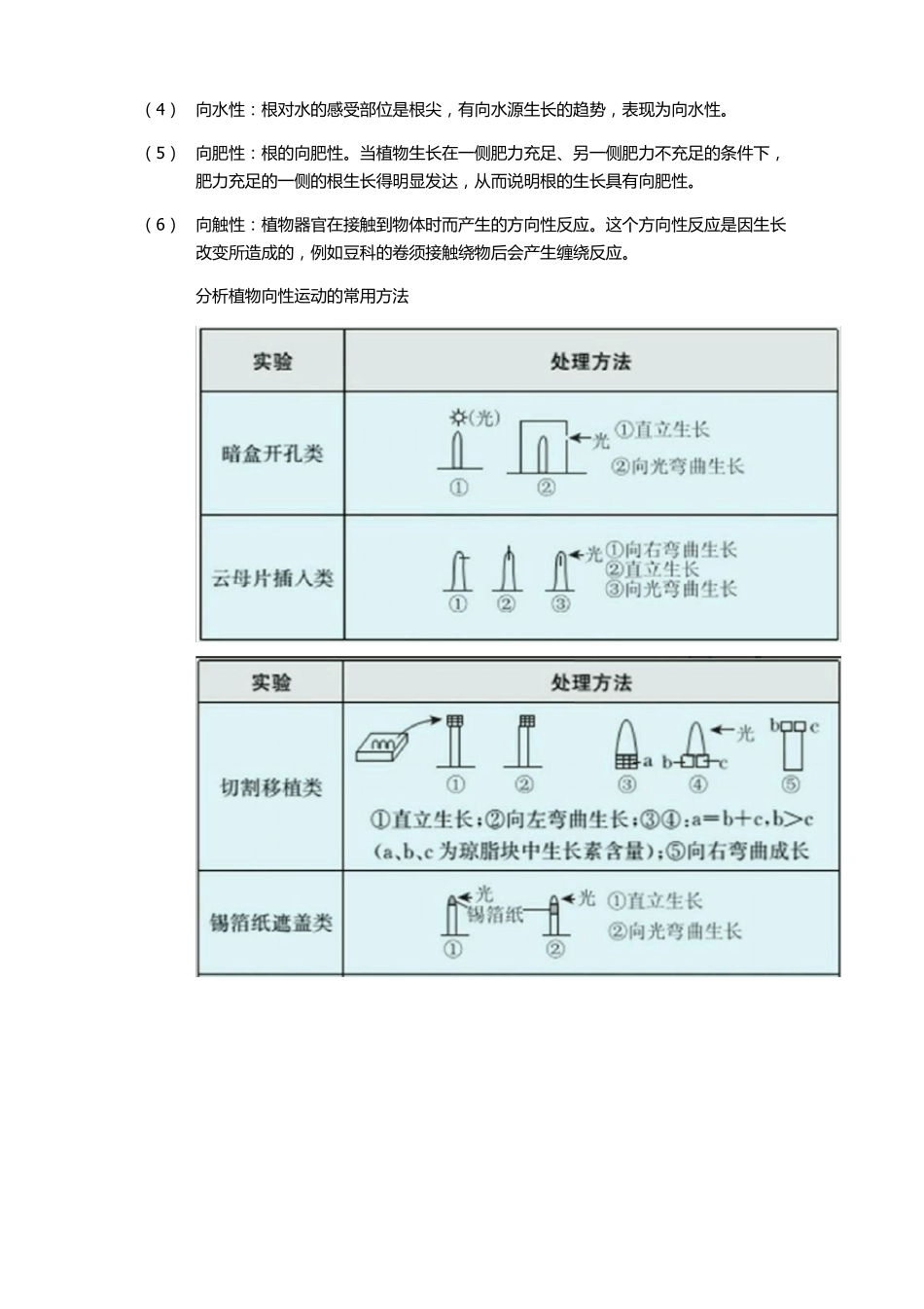 必修三植物的激素调节知识点总结_第3页