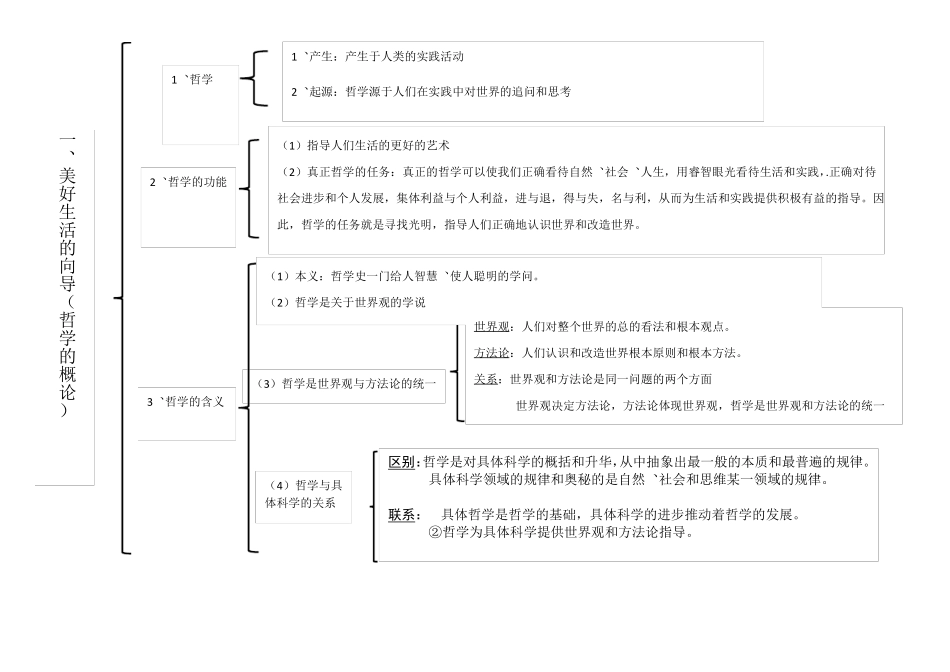 必修四哲学思维导图_第1页