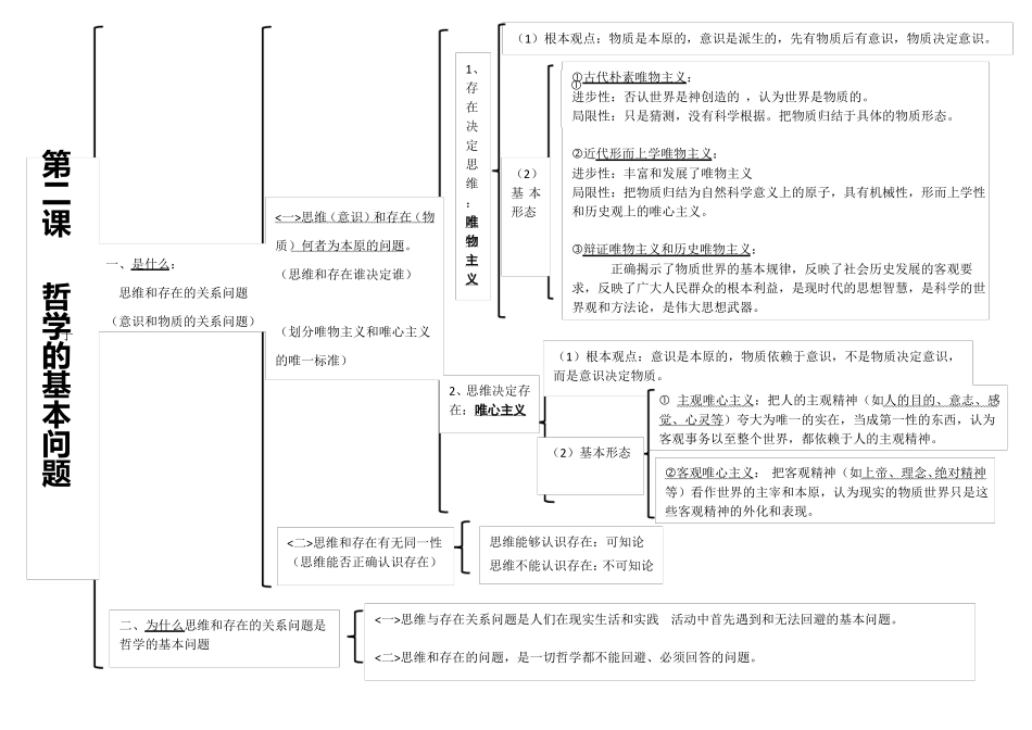 必修四哲学思维导图_第2页