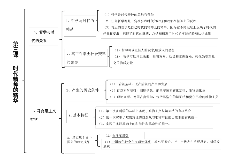 必修四哲学思维导图_第3页