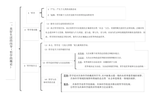 必修四哲学思维导图