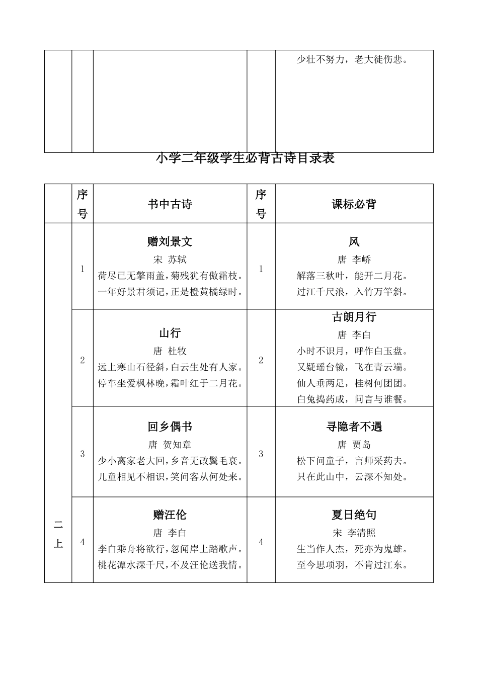 必背古诗文档_第2页