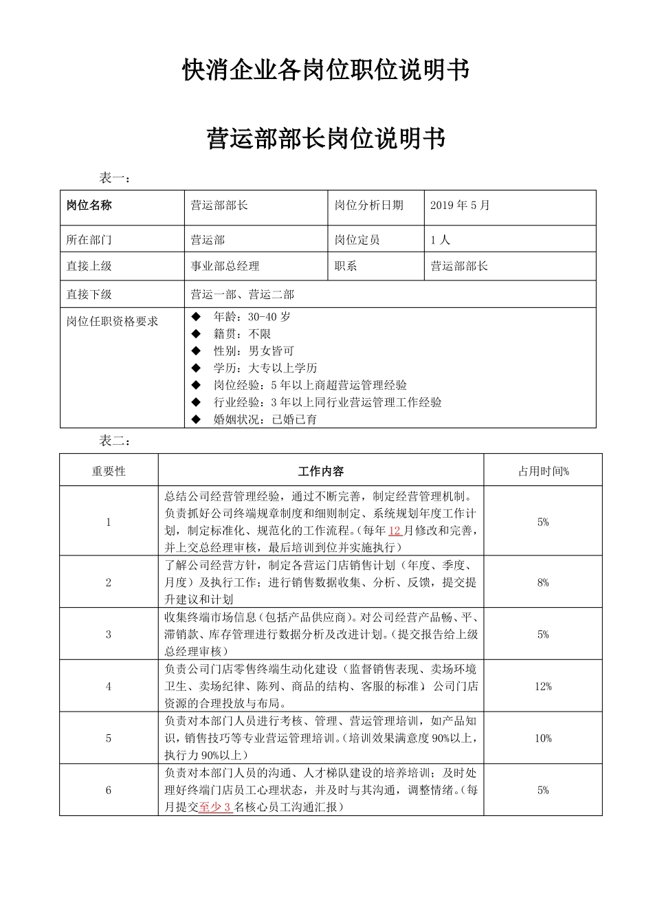 快消行业各岗位说明书_第1页