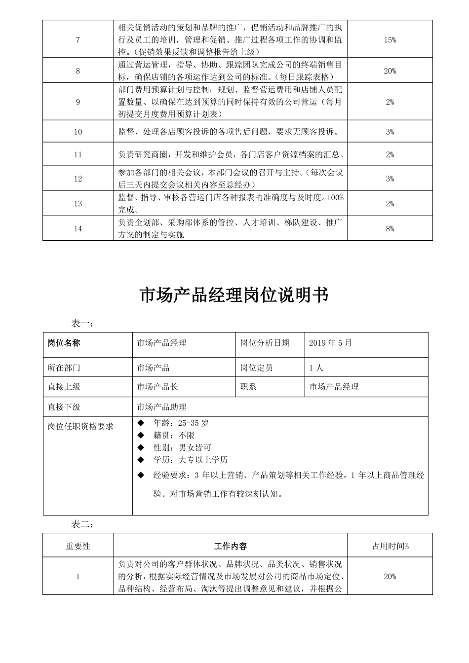 快消行业各岗位说明书_第2页