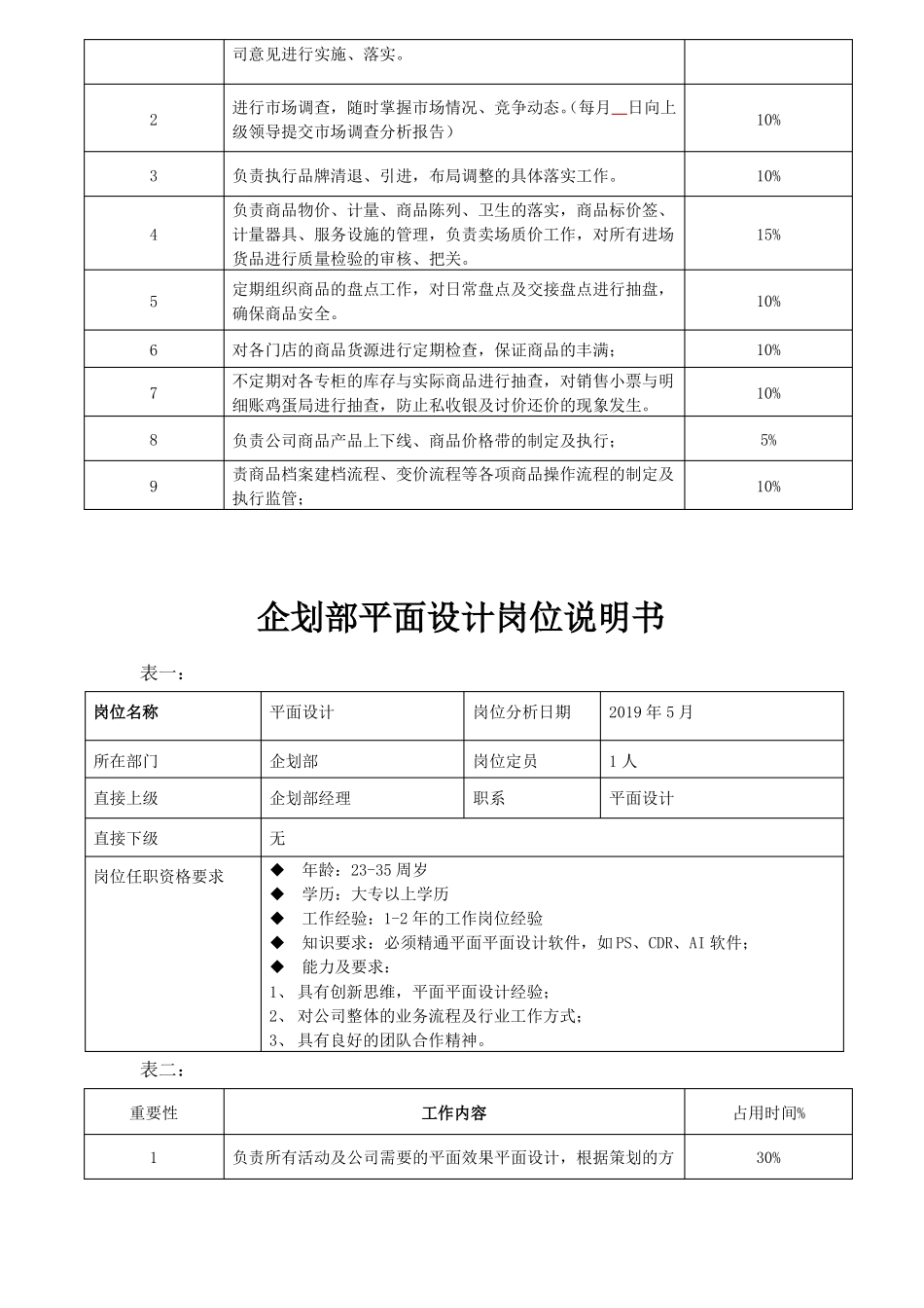 快消行业各岗位说明书_第3页