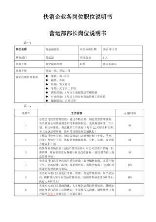 快消行业各岗位说明书