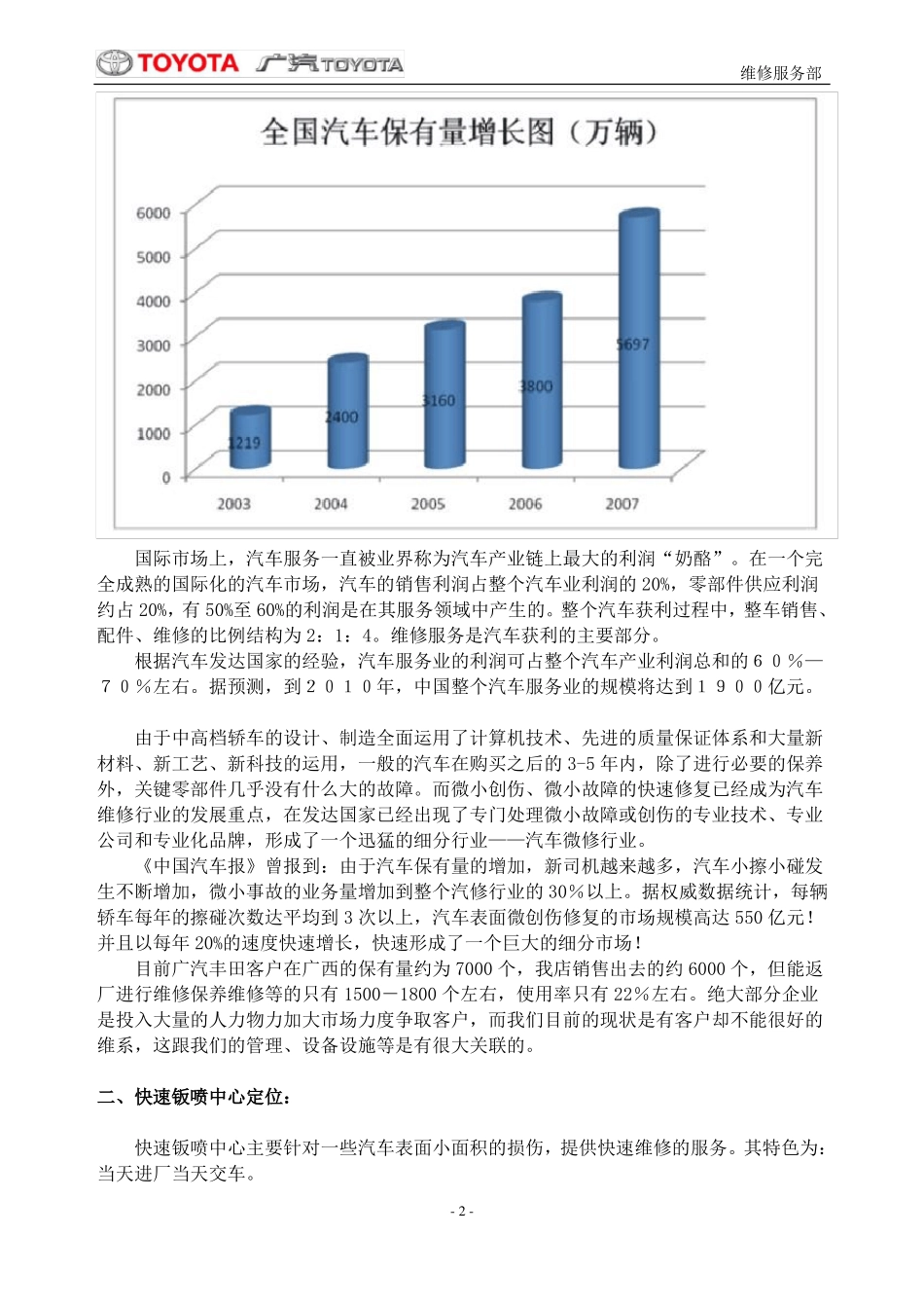 快速钣喷中心营运计划书_第3页