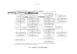 尾水支洞开挖程序图