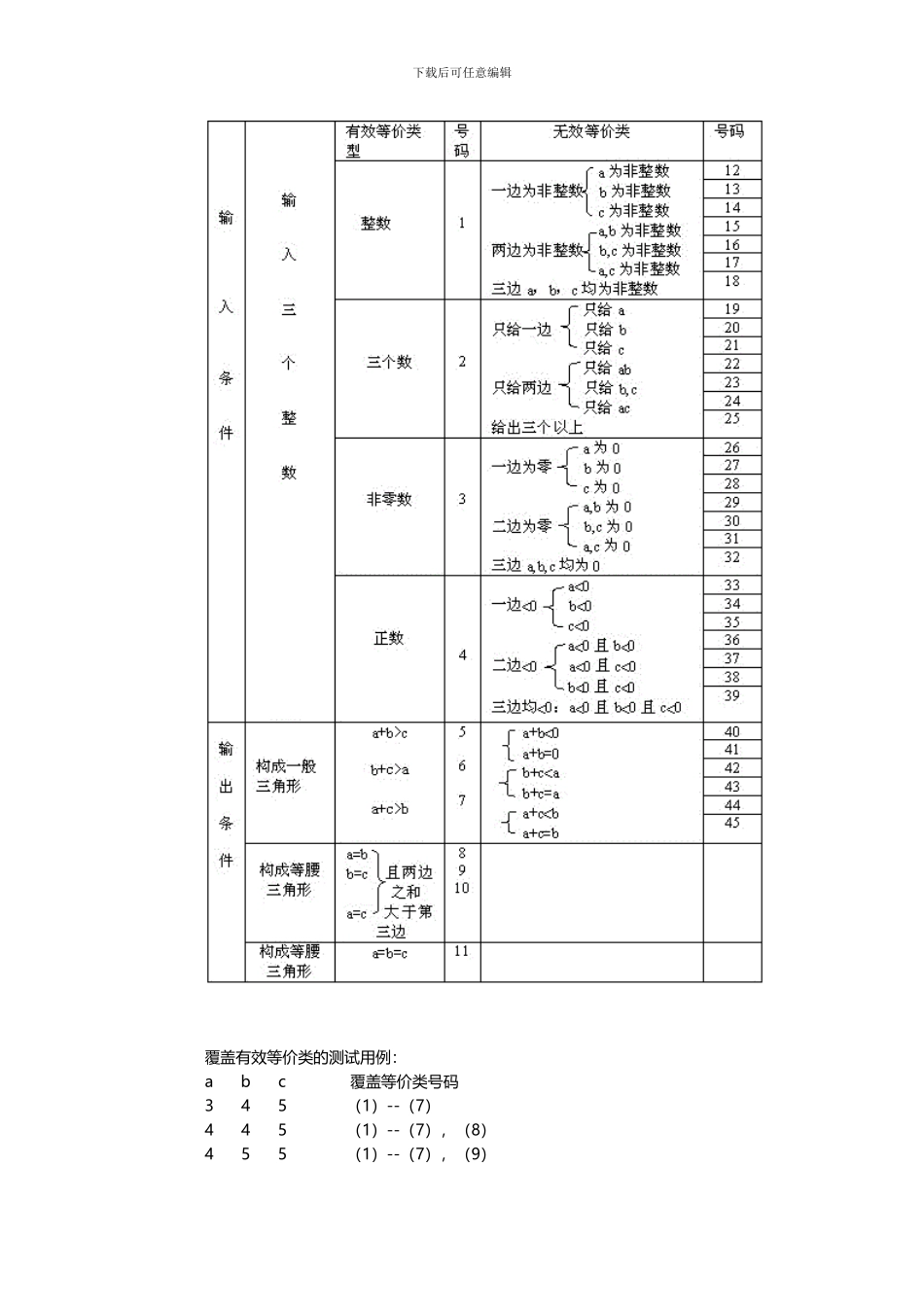 山东大学软件测试实验报告_第3页