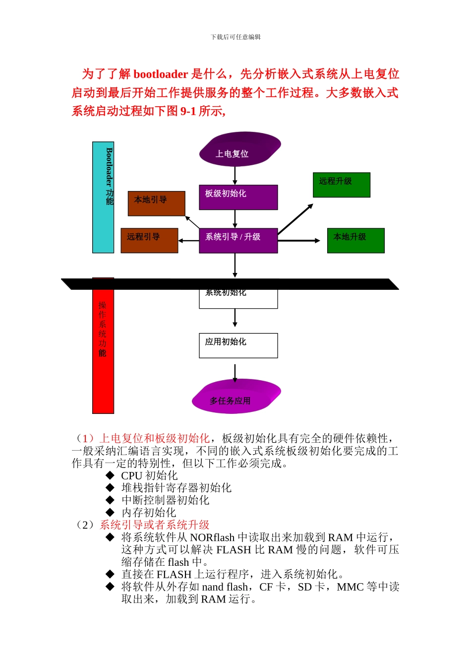 嵌入式Linux系统引导装载程序建立_第2页