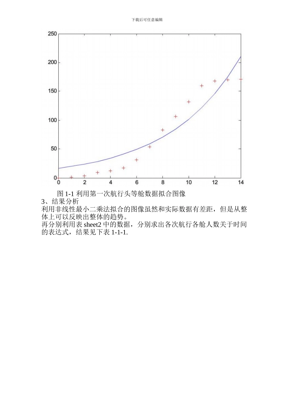 建模基于预测的邮轮定价策略研究_第2页