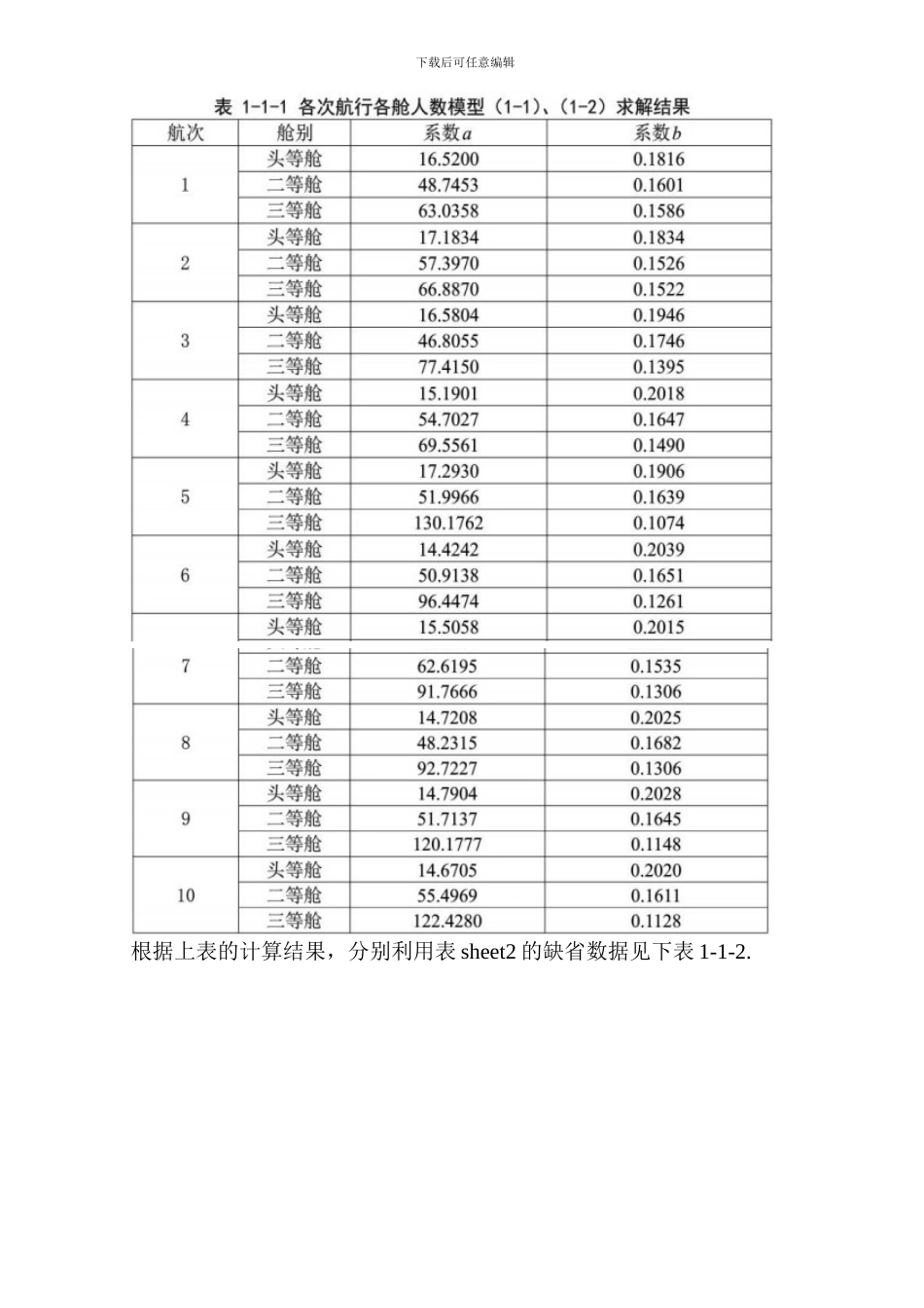 建模基于预测的邮轮定价策略研究_第3页