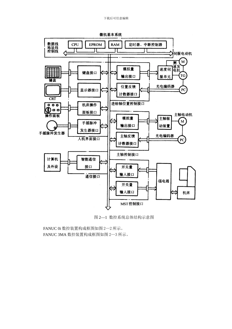 数控系统的基本结构_第2页