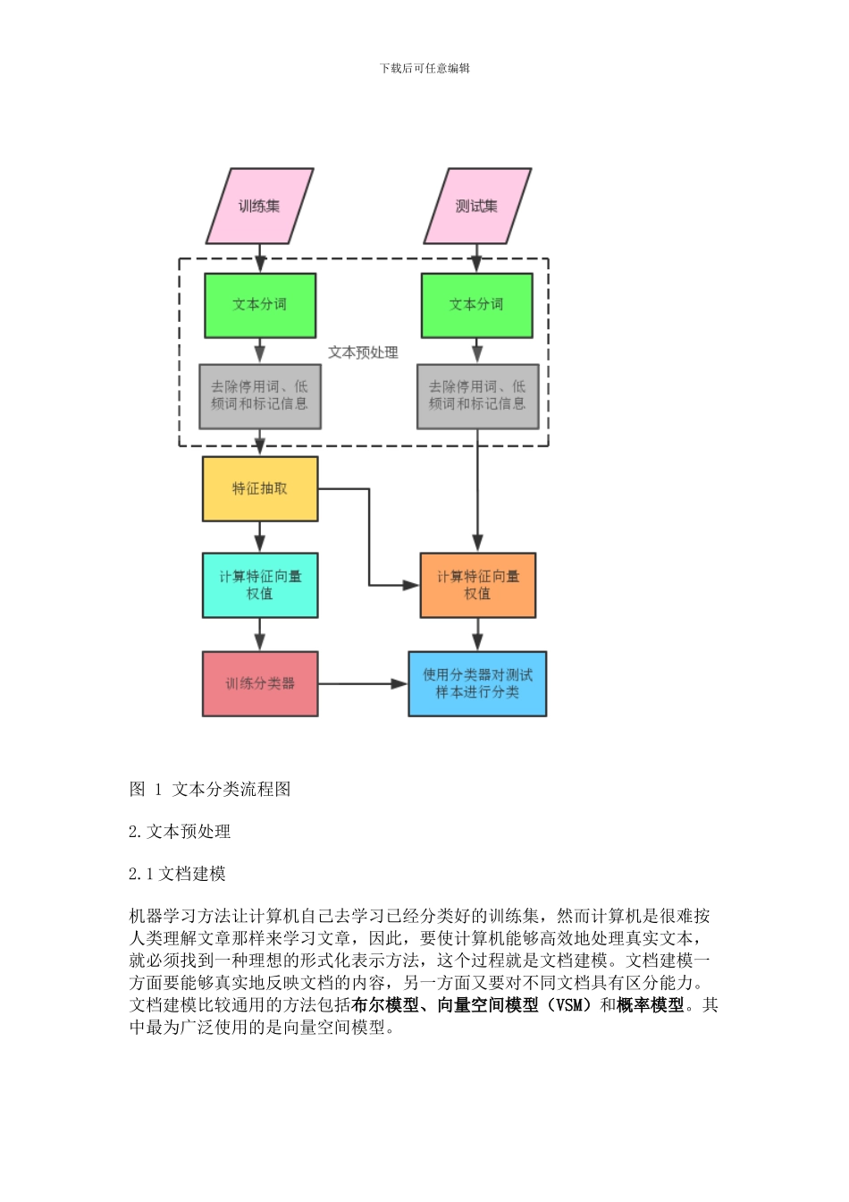 文本学习在机器学习的自动分类_第2页