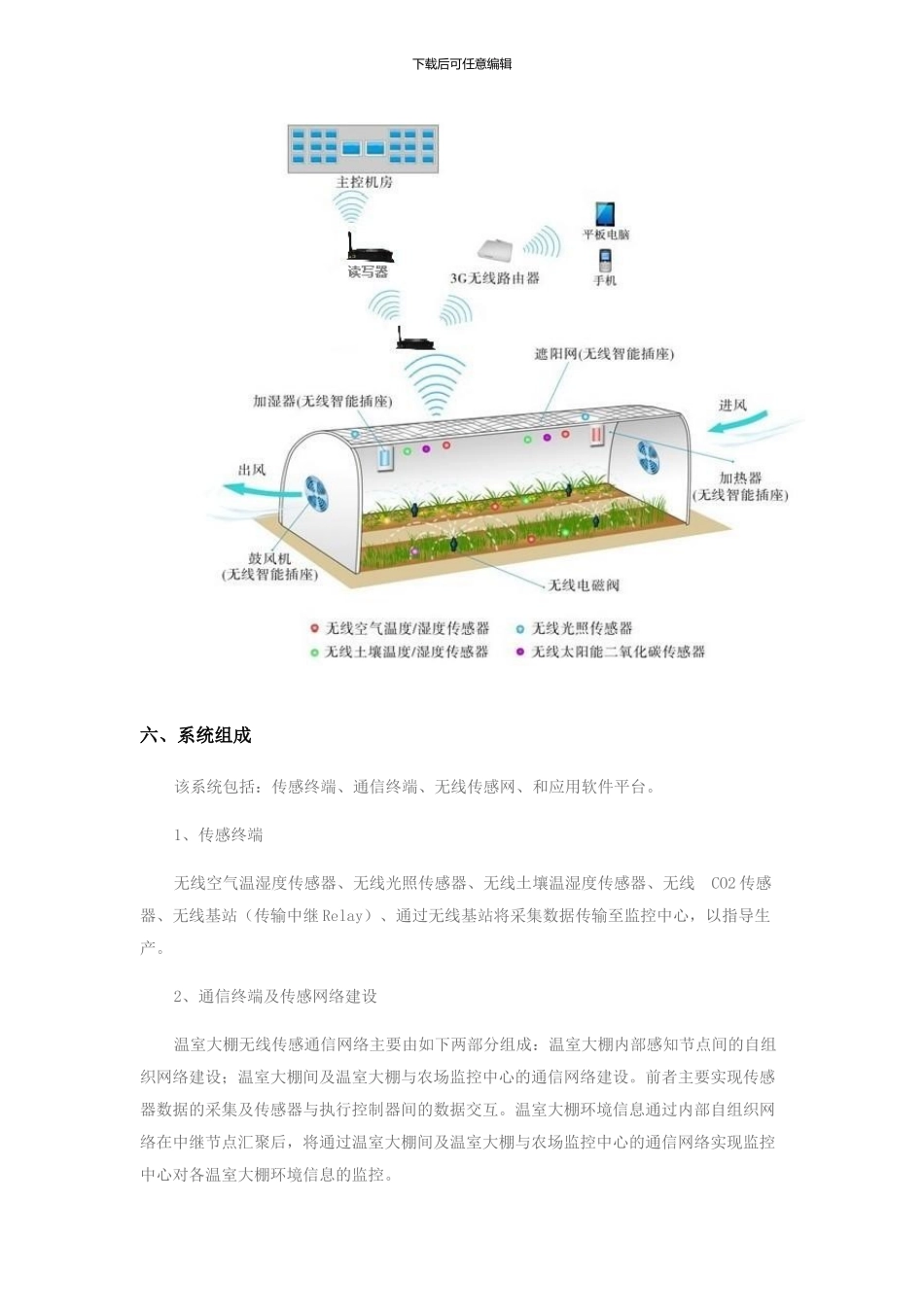 智能农业环境监控系统解决方案_第3页